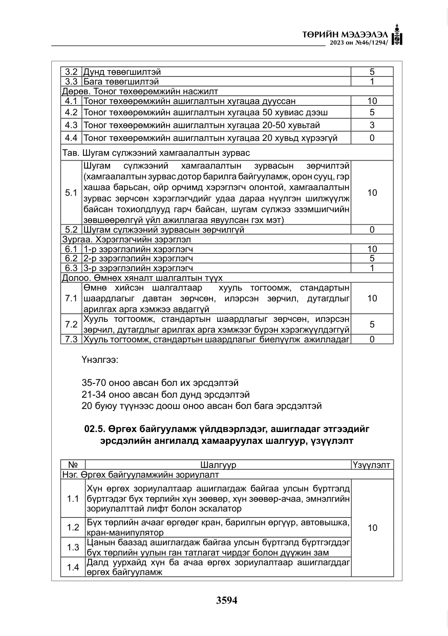 «Төрийн мэдээлэл» № 46, файлын 35-р хуудас