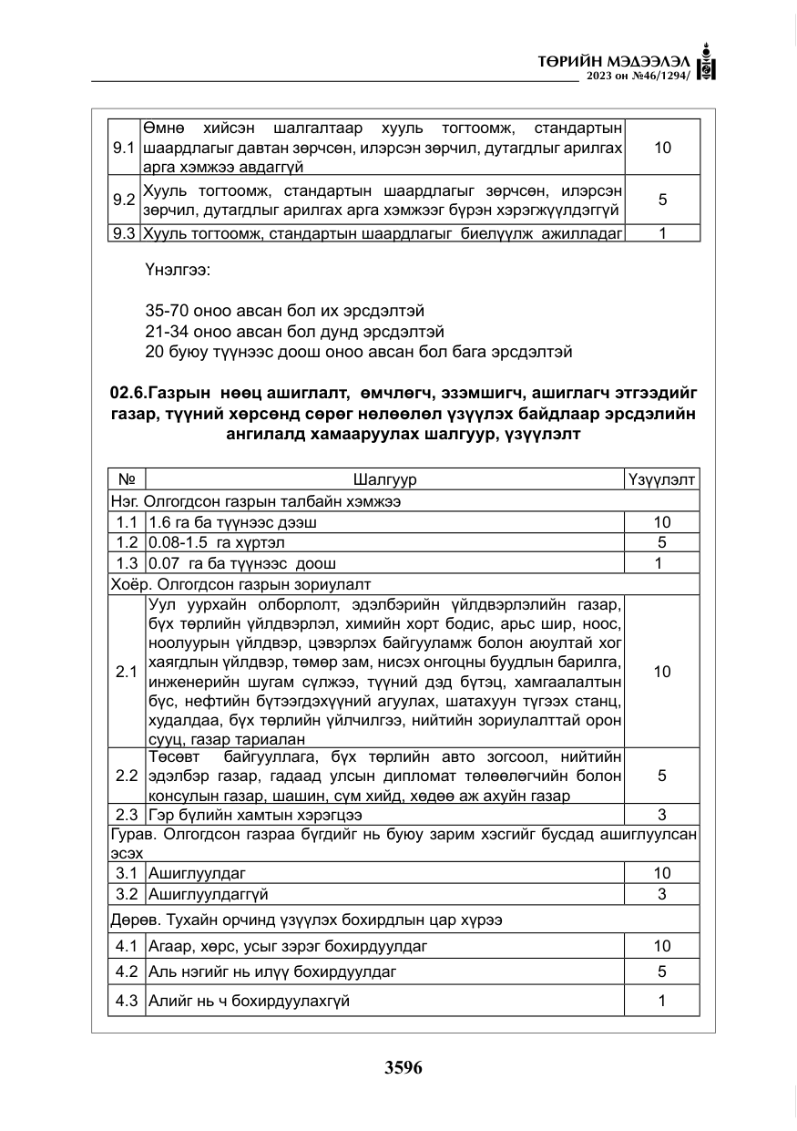 «Төрийн мэдээлэл» № 46, файлын 37-р хуудас
