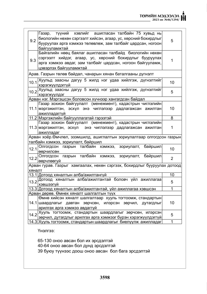 «Төрийн мэдээлэл» № 46, файлын 39-р хуудас