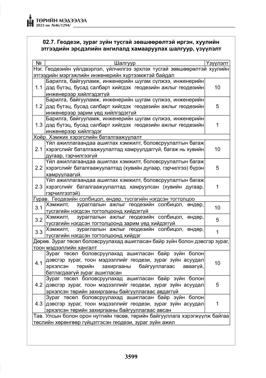 «Төрийн мэдээлэл» № 46, файлын 40-р хуудас