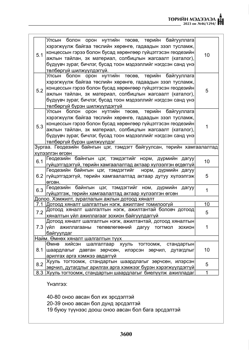 «Төрийн мэдээлэл» № 46, файлын 41-р хуудас