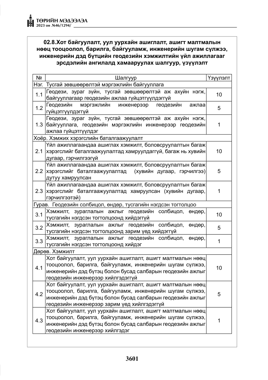 «Төрийн мэдээлэл» № 46, файлын 42-р хуудас