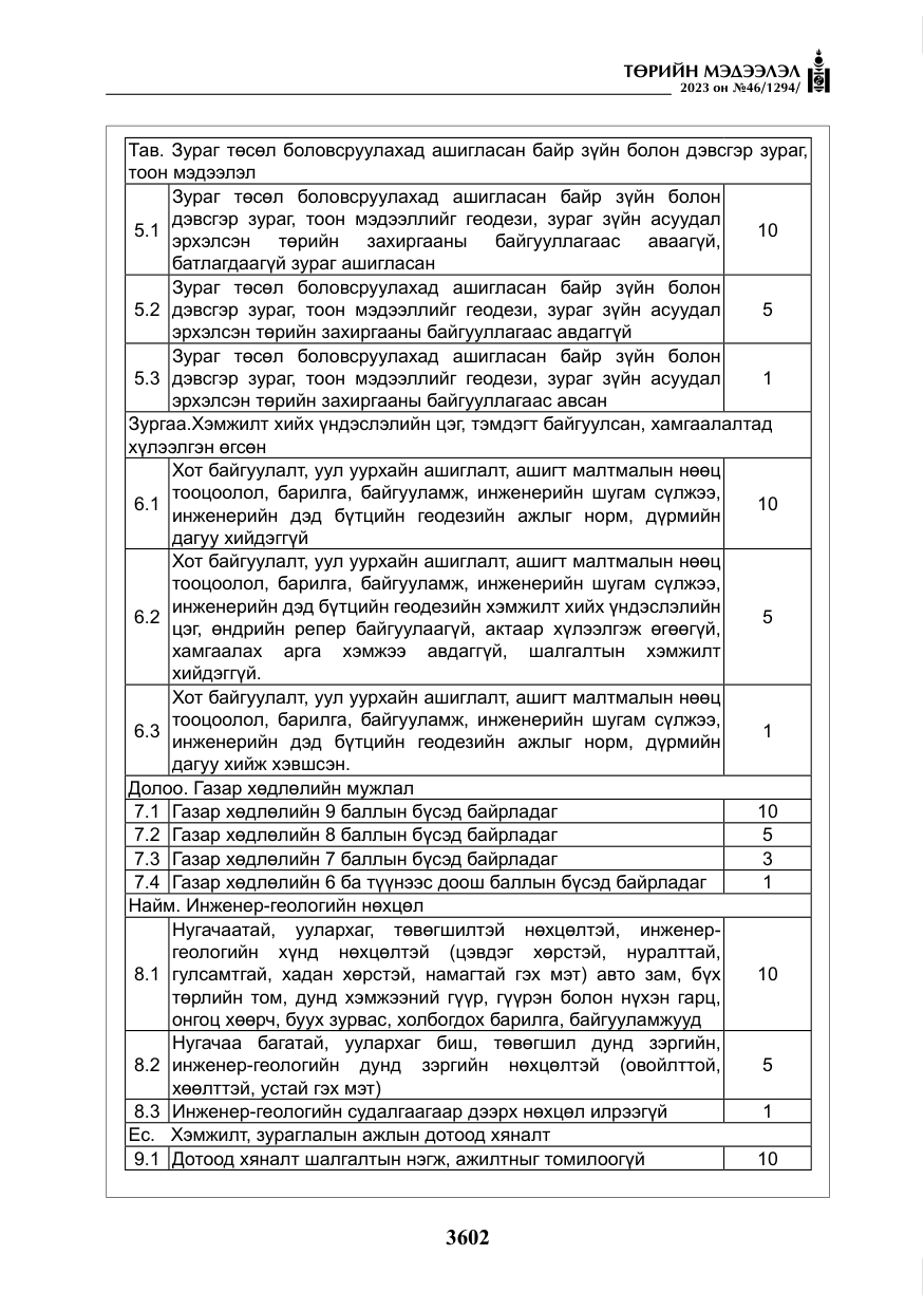 «Төрийн мэдээлэл» № 46, файлын 43-р хуудас