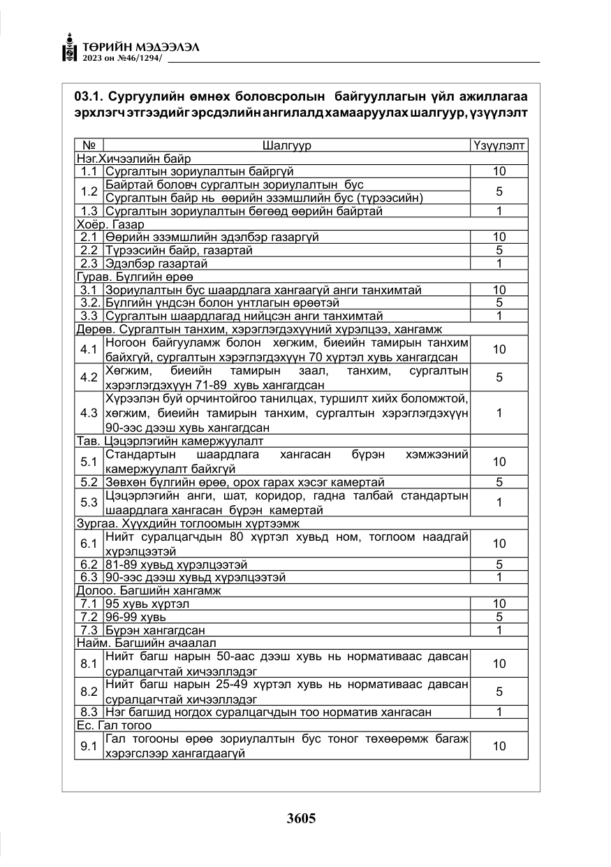 «Төрийн мэдээлэл» № 46, файлын 46-р хуудас