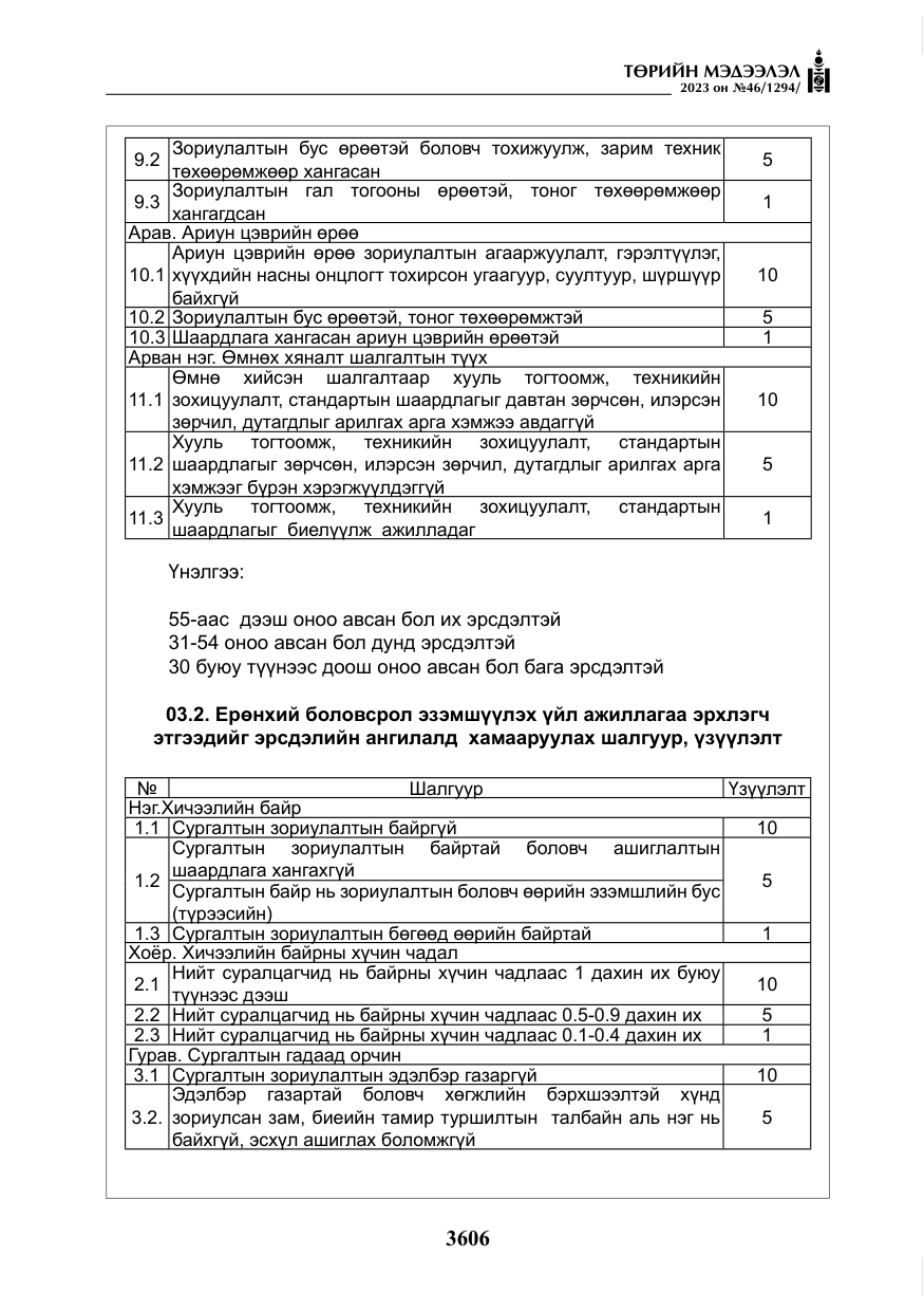 «Төрийн мэдээлэл» № 46, файлын 47-р хуудас