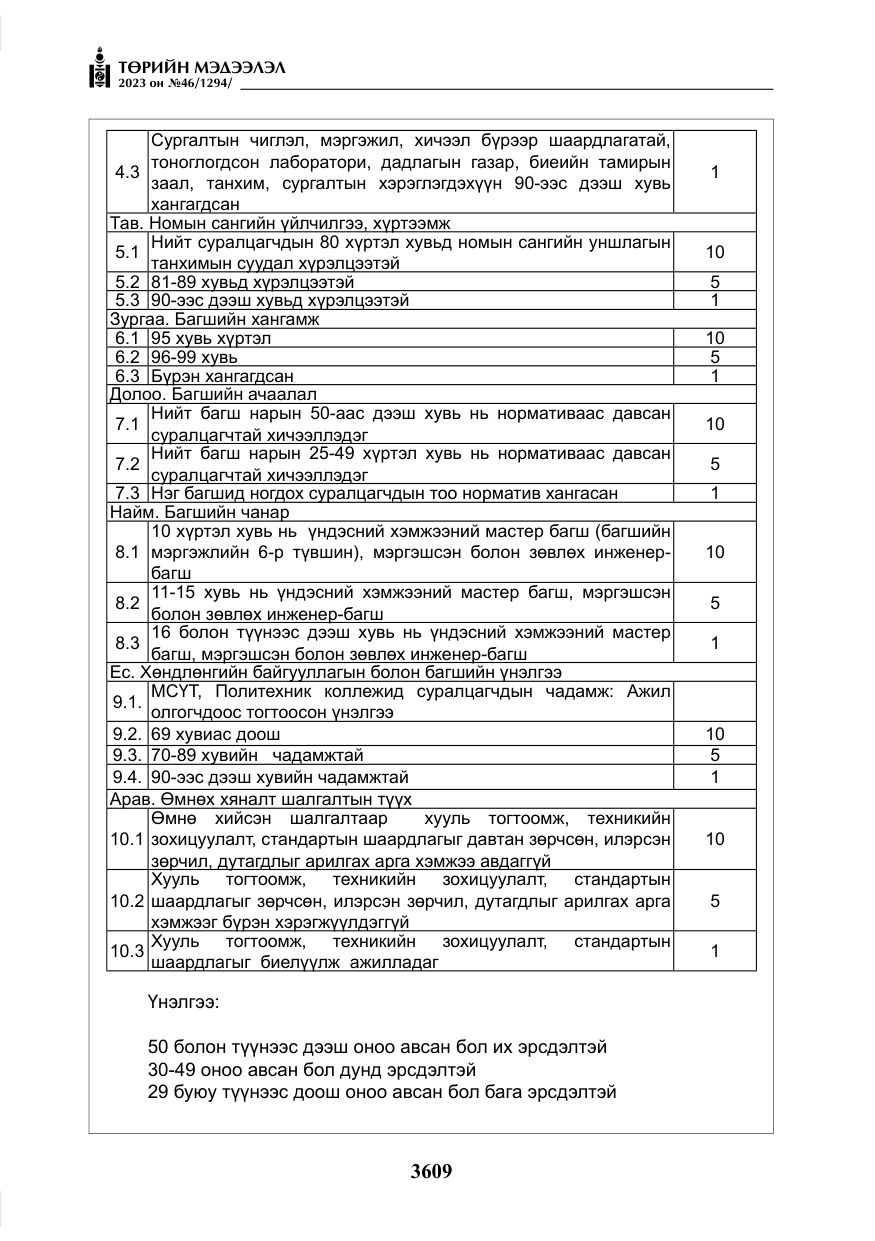 «Төрийн мэдээлэл» № 46, файлын 50-р хуудас
