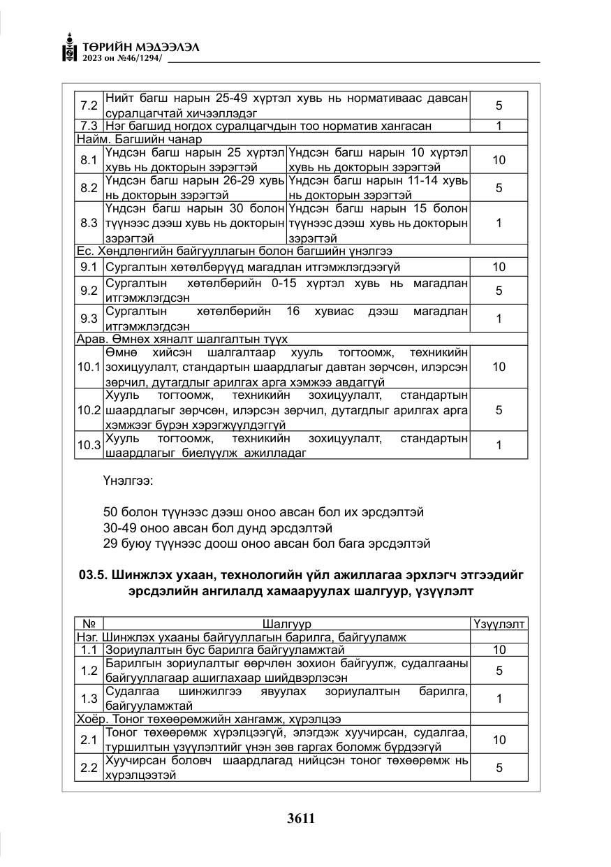 «Төрийн мэдээлэл» № 46, файлын 52-р хуудас