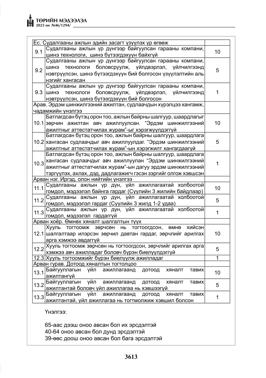 «Төрийн мэдээлэл» № 46, файлын 54-р хуудас