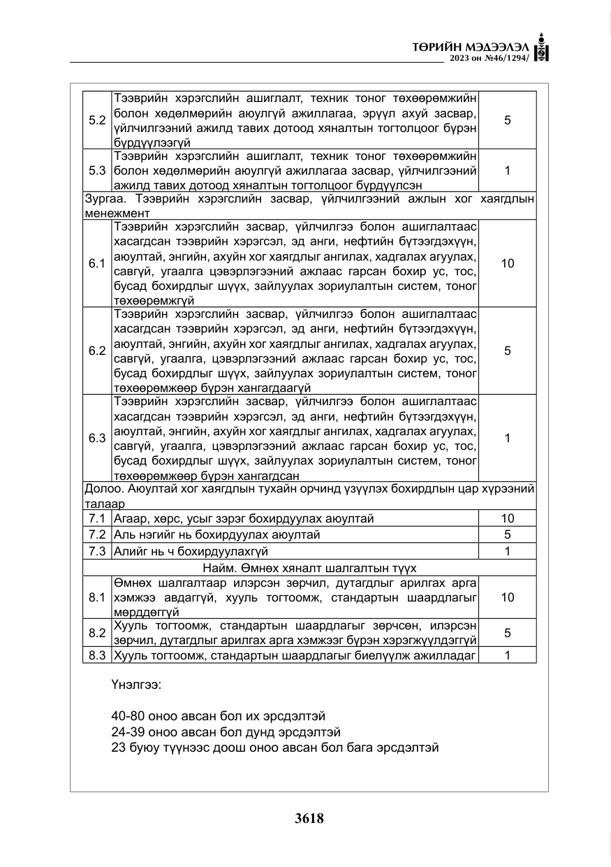 «Төрийн мэдээлэл» № 46, файлын 59-р хуудас