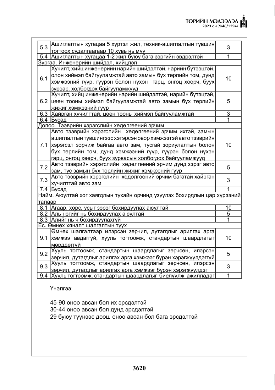 «Төрийн мэдээлэл» № 46, файлын 61-р хуудас