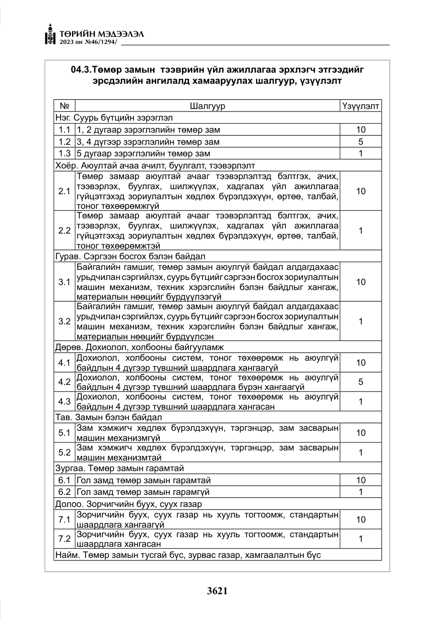 «Төрийн мэдээлэл» № 46, файлын 62-р хуудас