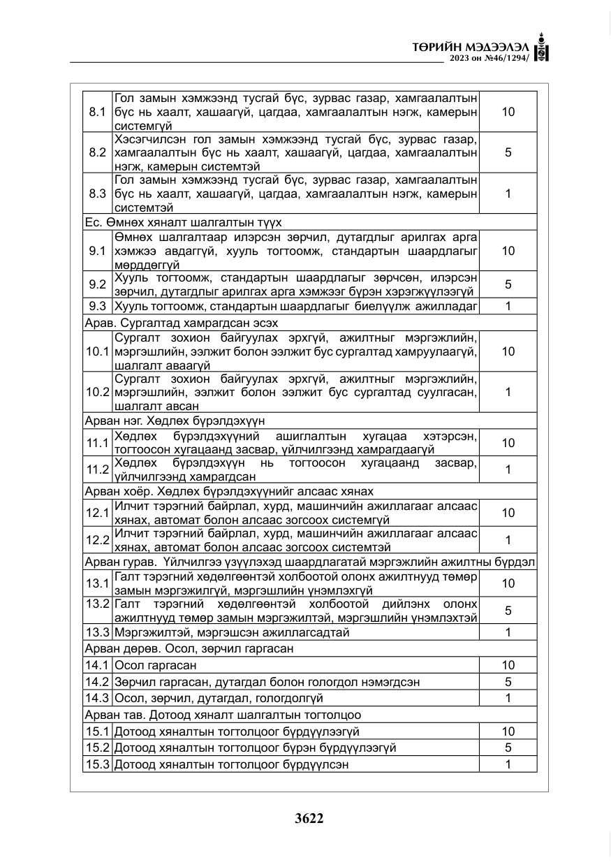 «Төрийн мэдээлэл» № 46, файлын 63-р хуудас