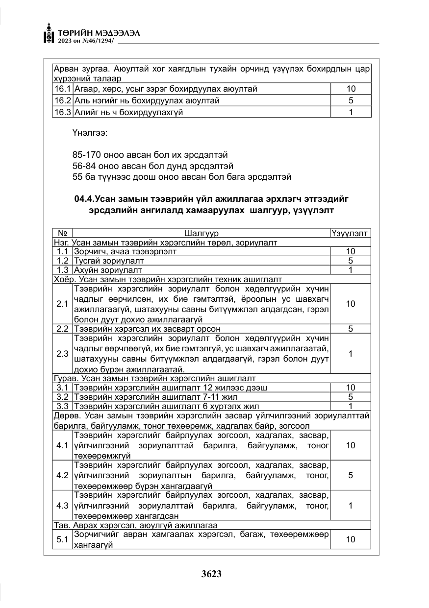 «Төрийн мэдээлэл» № 46, файлын 64-р хуудас