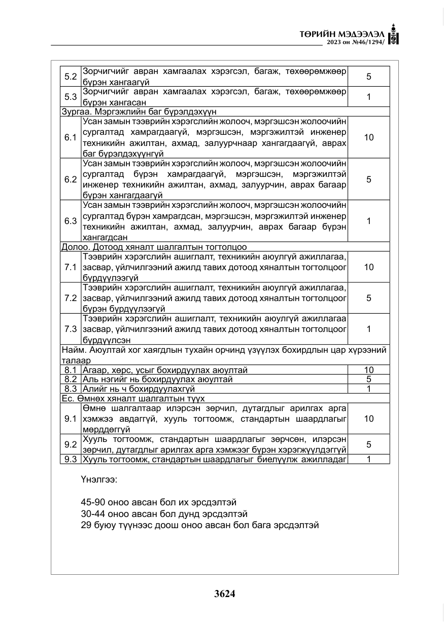 «Төрийн мэдээлэл» № 46, файлын 65-р хуудас