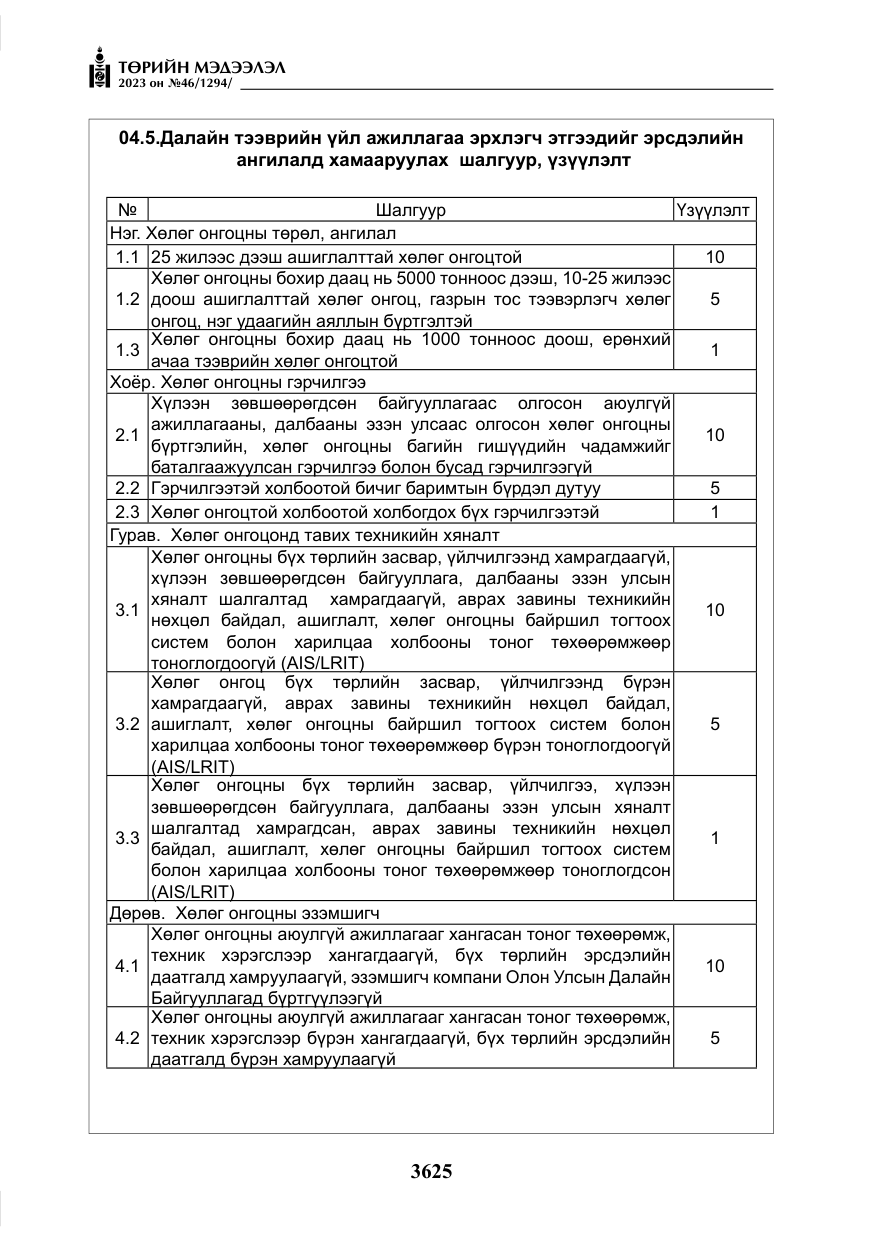 «Төрийн мэдээлэл» № 46, файлын 66-р хуудас