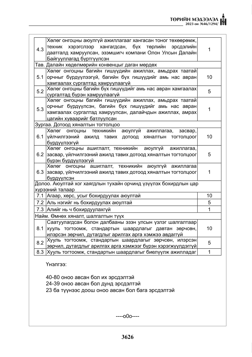 «Төрийн мэдээлэл» № 46, файлын 67-р хуудас
