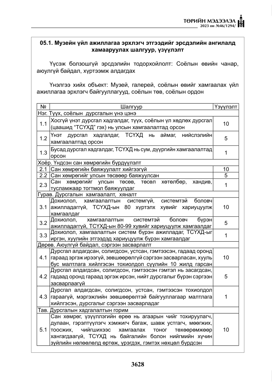 «Төрийн мэдээлэл» № 46, файлын 69-р хуудас