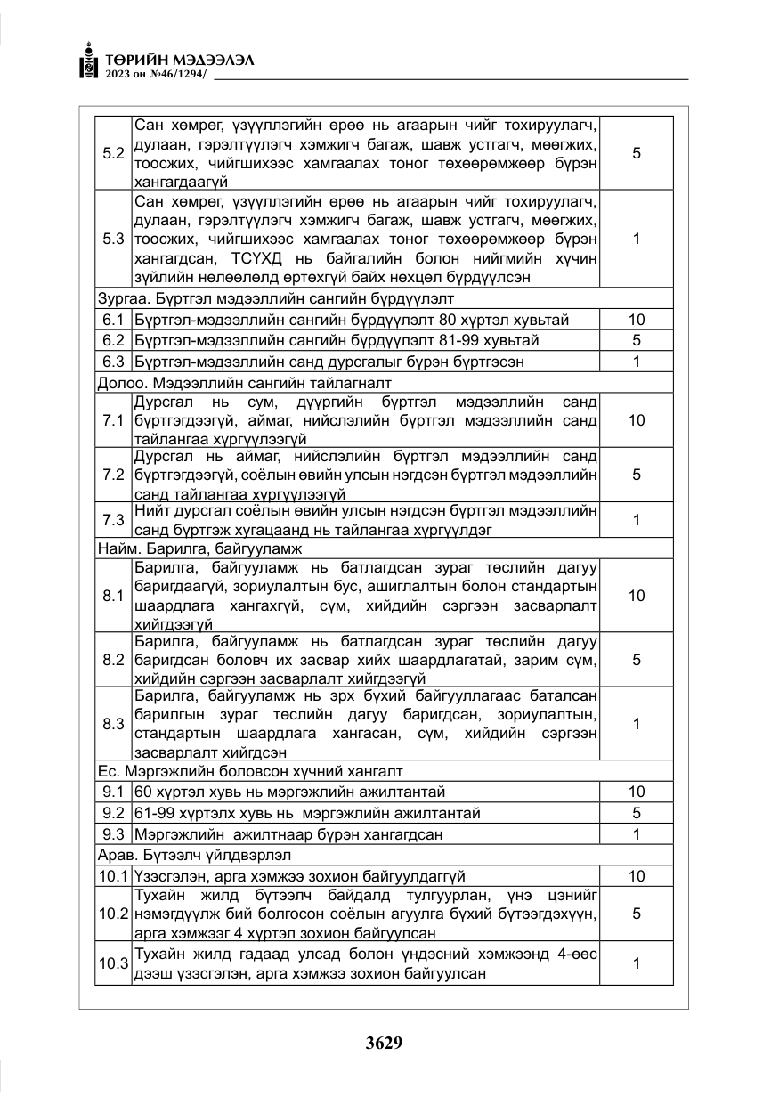 «Төрийн мэдээлэл» № 46, файлын 70-р хуудас
