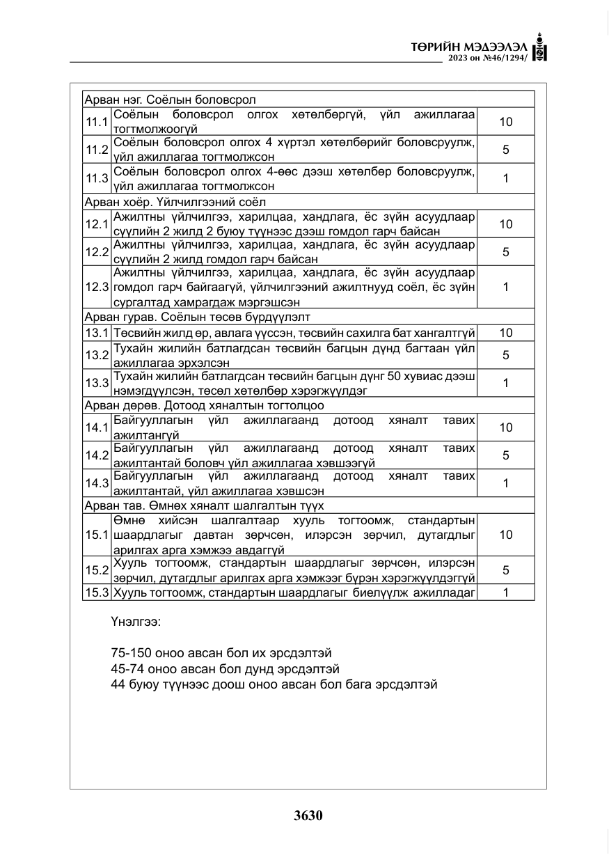 «Төрийн мэдээлэл» № 46, файлын 71-р хуудас