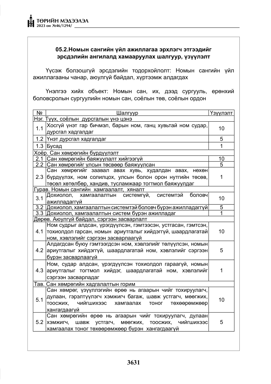 «Төрийн мэдээлэл» № 46, файлын 72-р хуудас