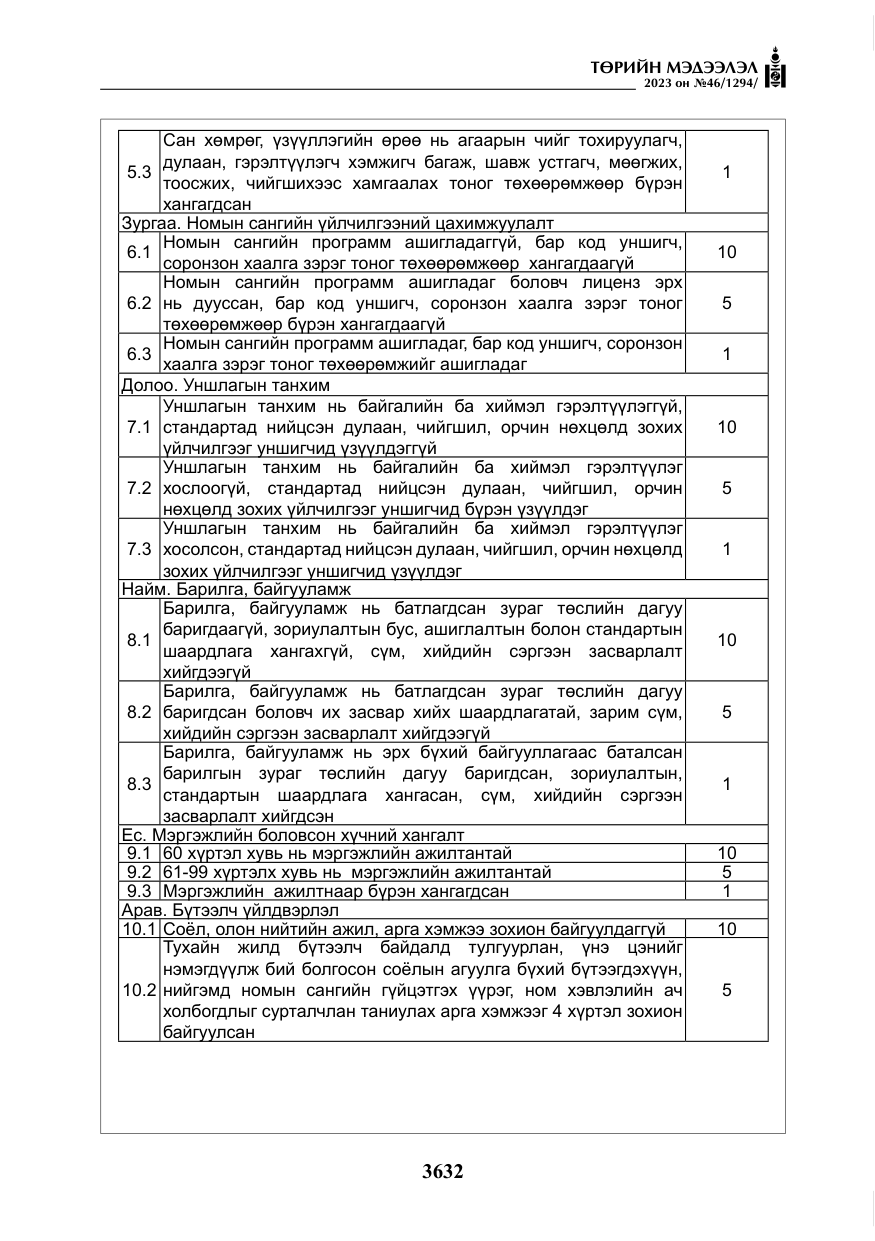 «Төрийн мэдээлэл» № 46, файлын 73-р хуудас
