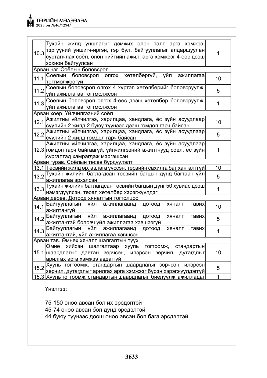 «Төрийн мэдээлэл» № 46, файлын 74-р хуудас
