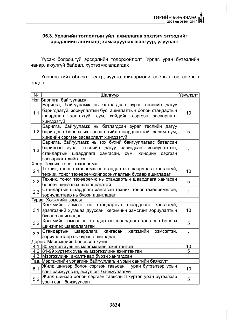 «Төрийн мэдээлэл» № 46, файлын 75-р хуудас