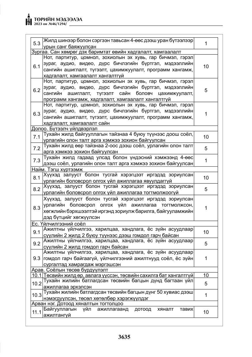 «Төрийн мэдээлэл» № 46, файлын 76-р хуудас