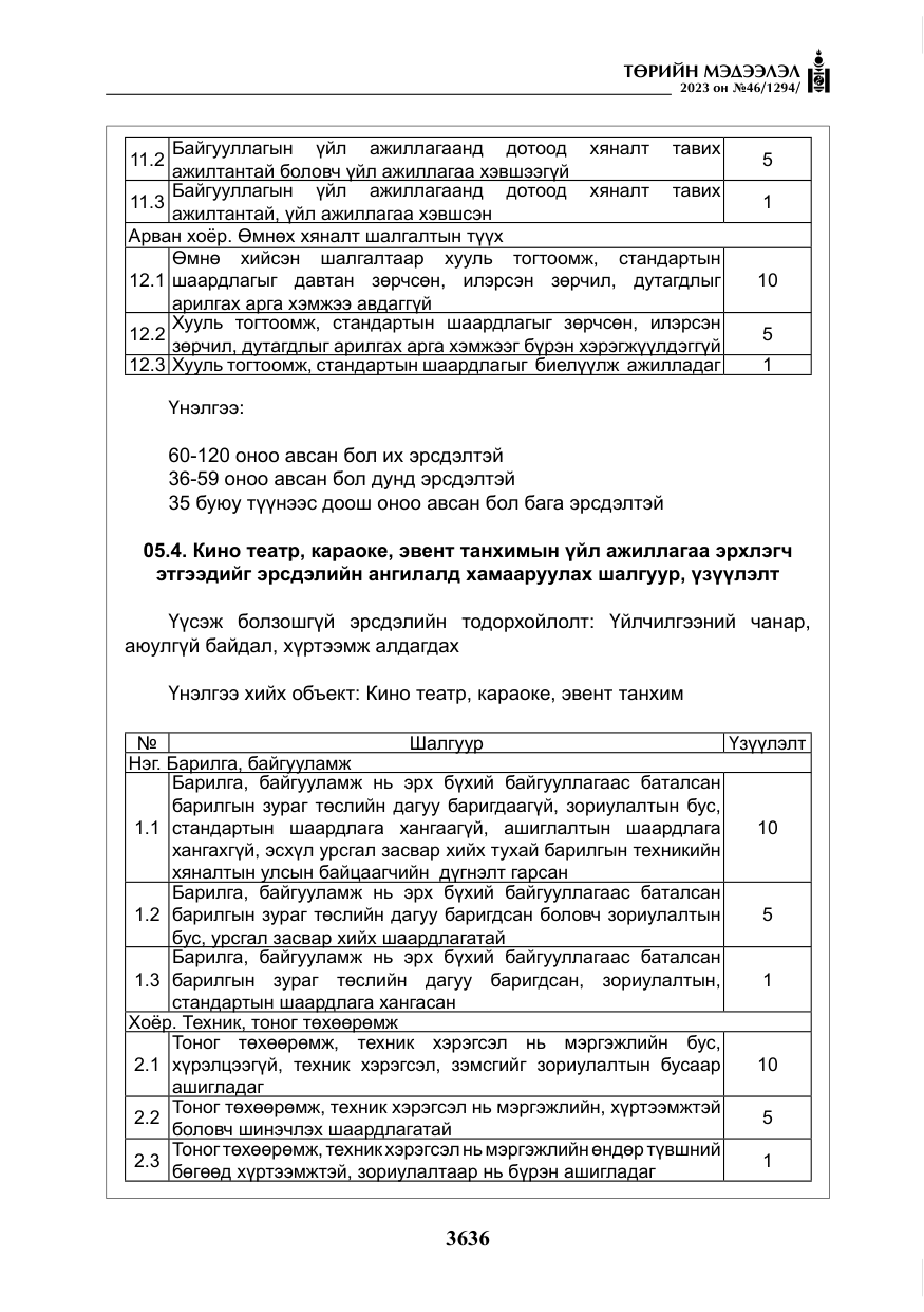 «Төрийн мэдээлэл» № 46, файлын 77-р хуудас