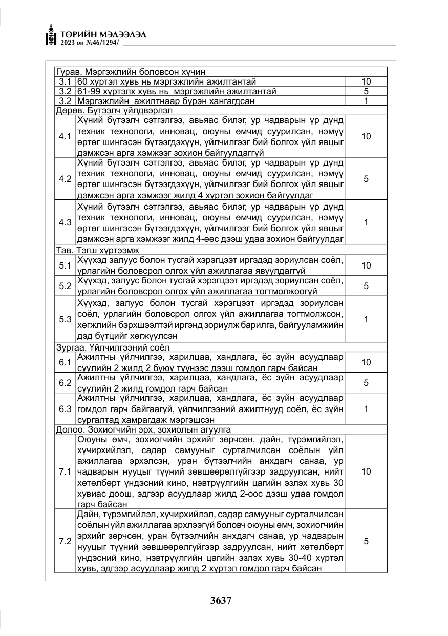 «Төрийн мэдээлэл» № 46, файлын 78-р хуудас