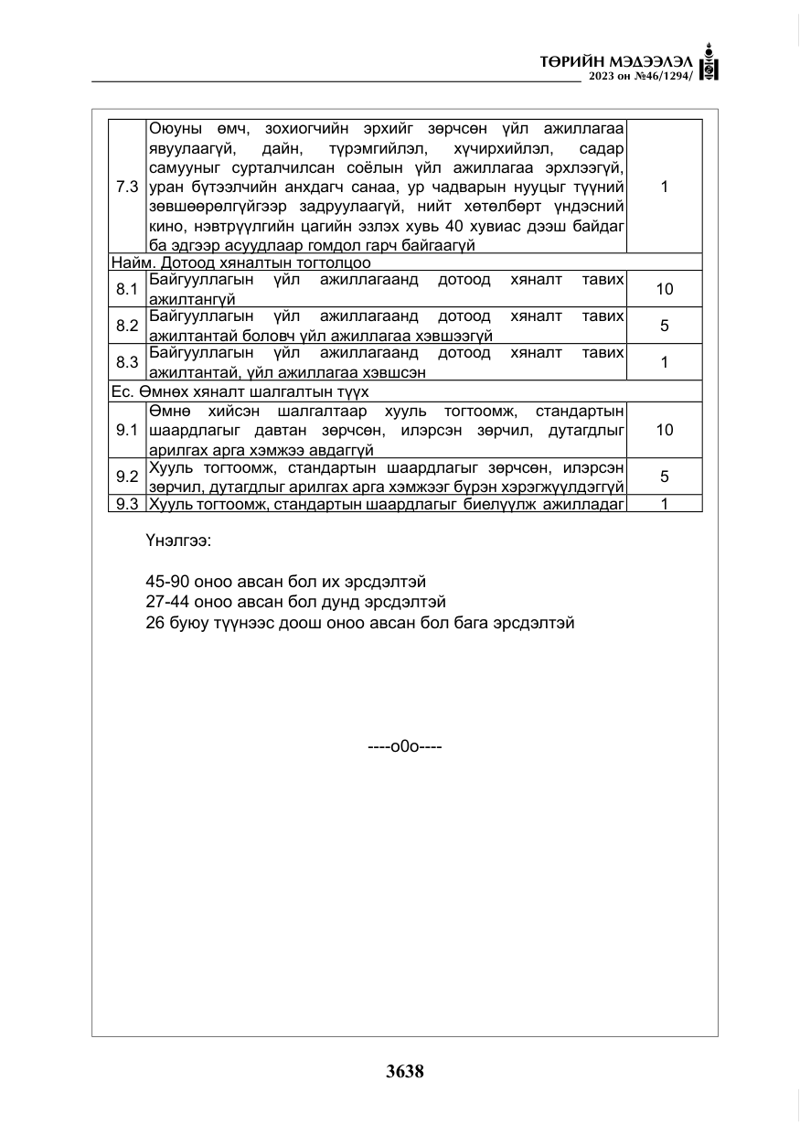 «Төрийн мэдээлэл» № 46, файлын 79-р хуудас
