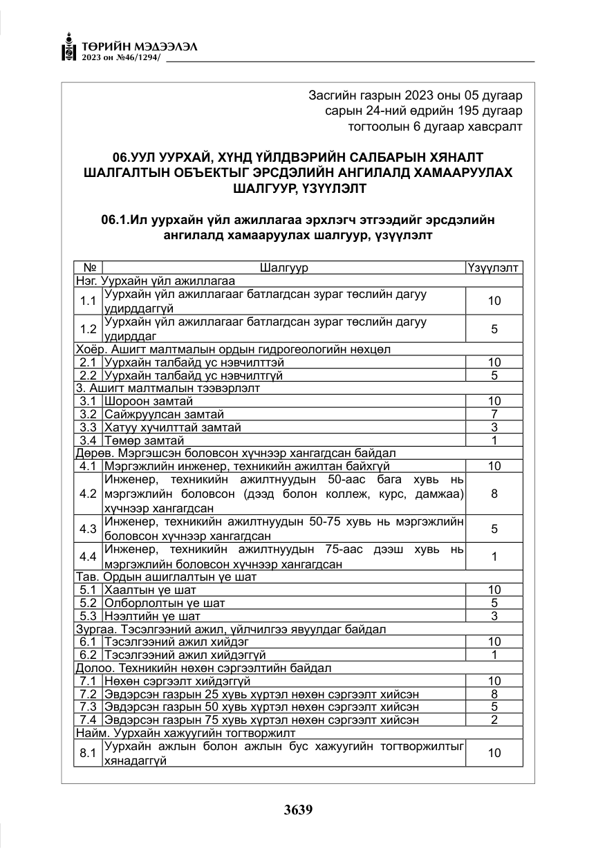 «Төрийн мэдээлэл» № 46, файлын 80-р хуудас