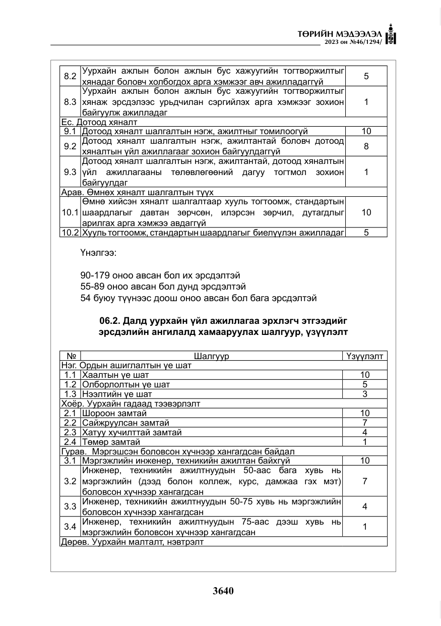 «Төрийн мэдээлэл» № 46, файлын 81-р хуудас