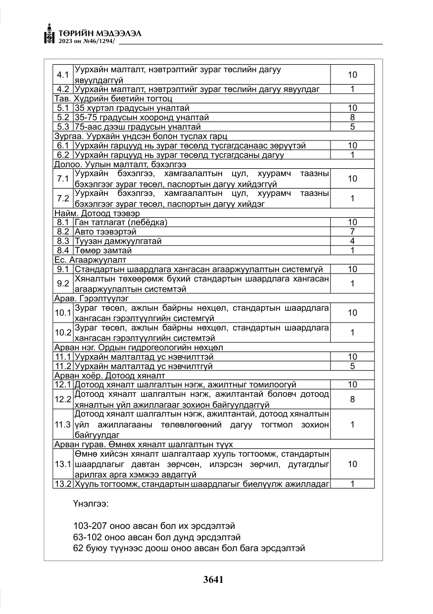 «Төрийн мэдээлэл» № 46, файлын 82-р хуудас