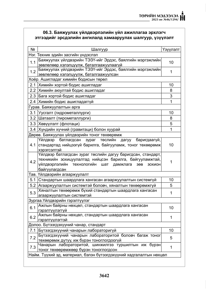 «Төрийн мэдээлэл» № 46, файлын 83-р хуудас