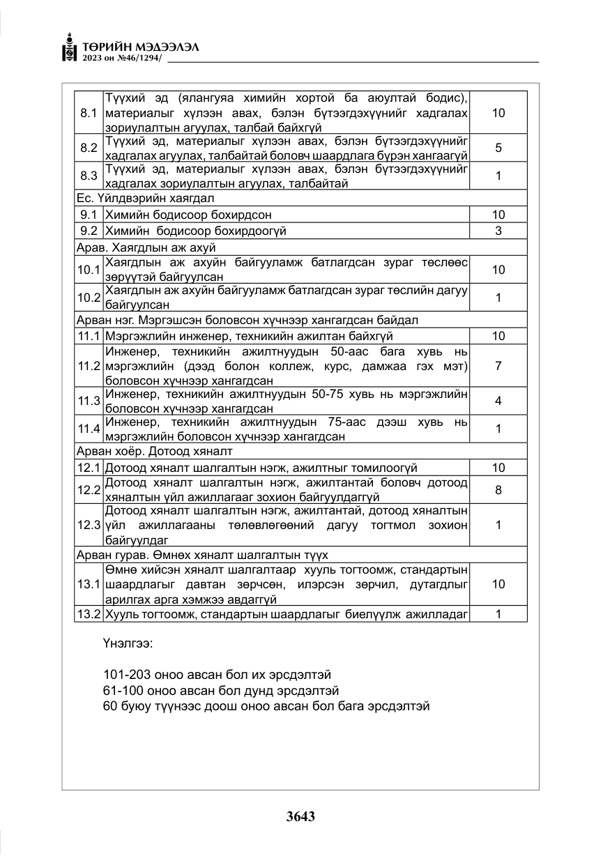 «Төрийн мэдээлэл» № 46, файлын 84-р хуудас