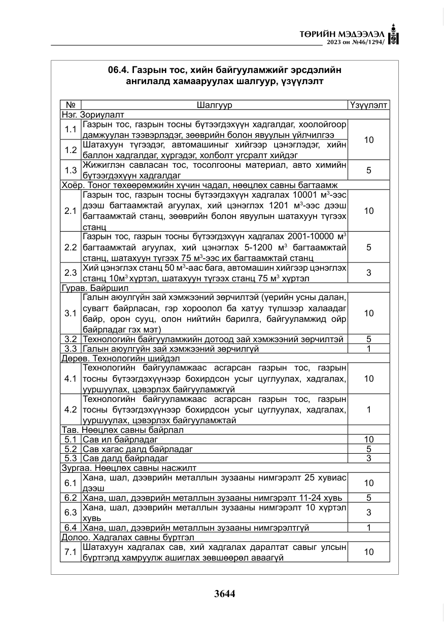 «Төрийн мэдээлэл» № 46, файлын 85-р хуудас