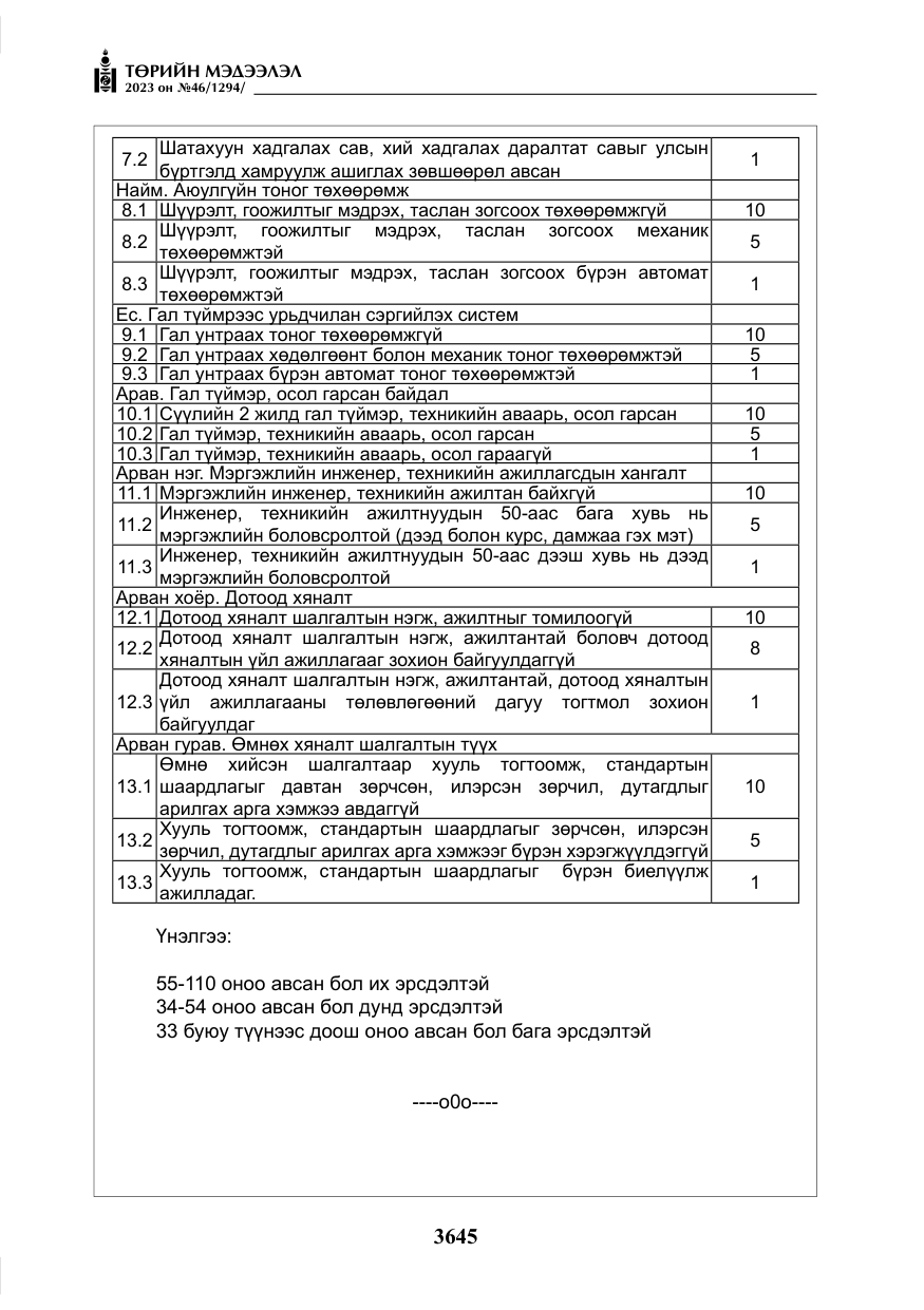 «Төрийн мэдээлэл» № 46, файлын 86-р хуудас
