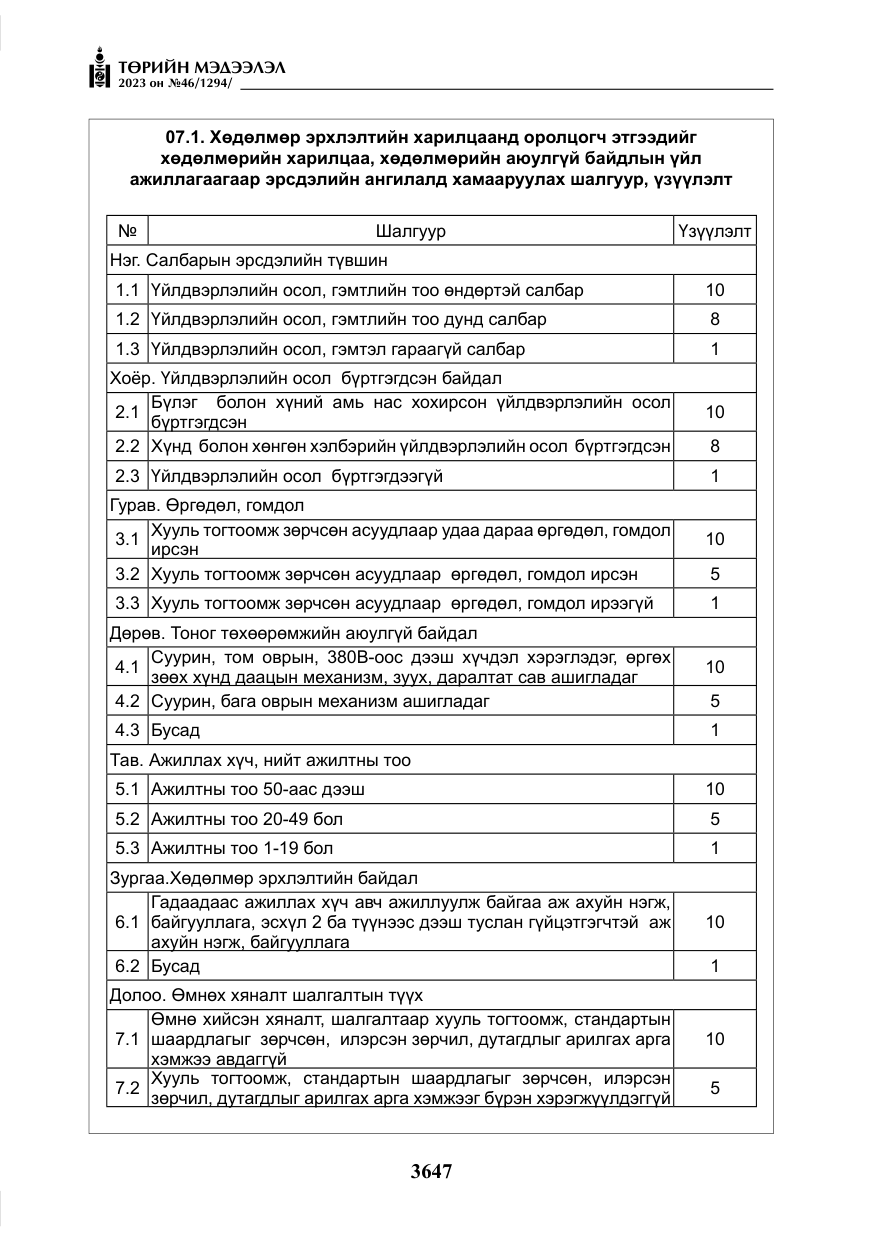 «Төрийн мэдээлэл» № 46, файлын 88-р хуудас