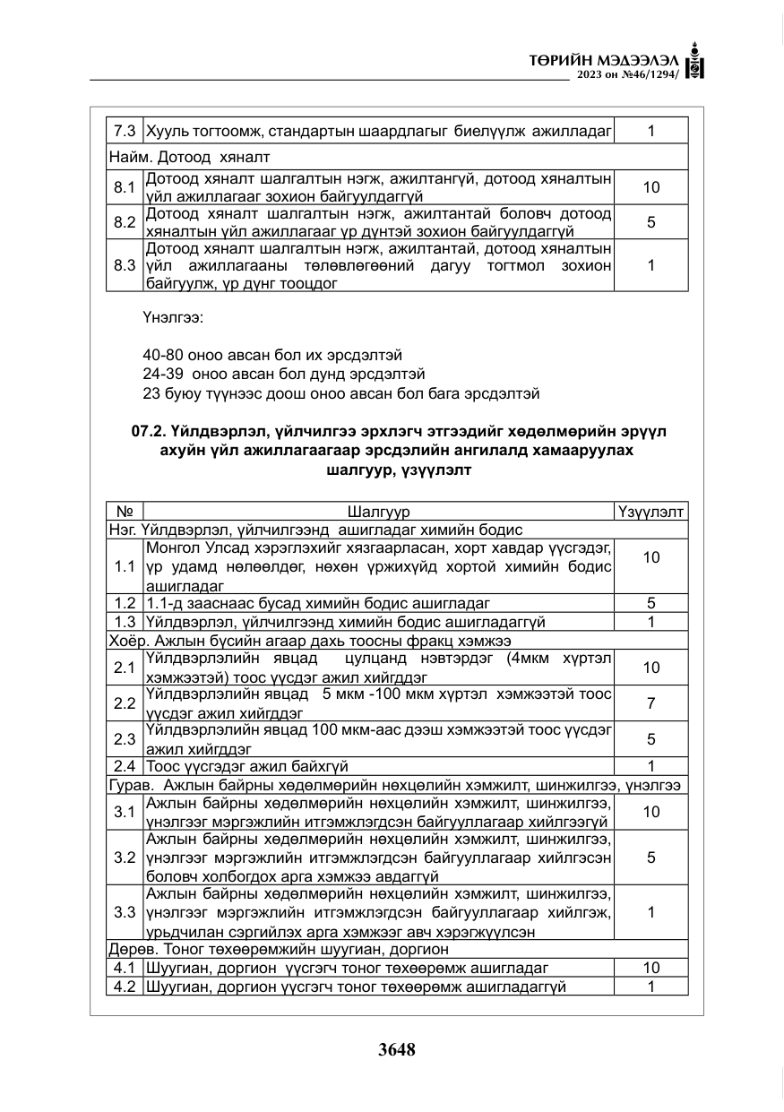 «Төрийн мэдээлэл» № 46, файлын 89-р хуудас