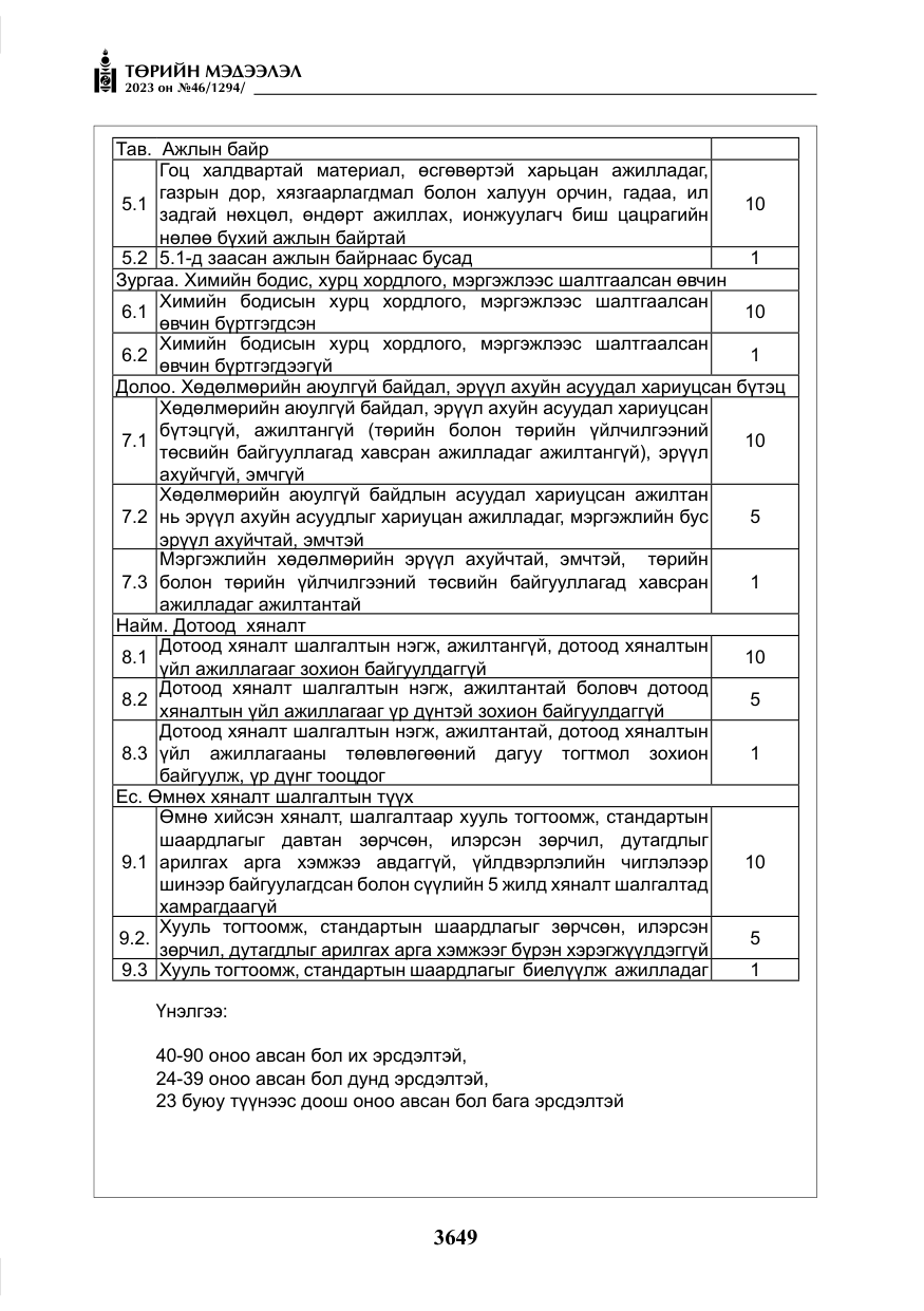«Төрийн мэдээлэл» № 46, файлын 90-р хуудас