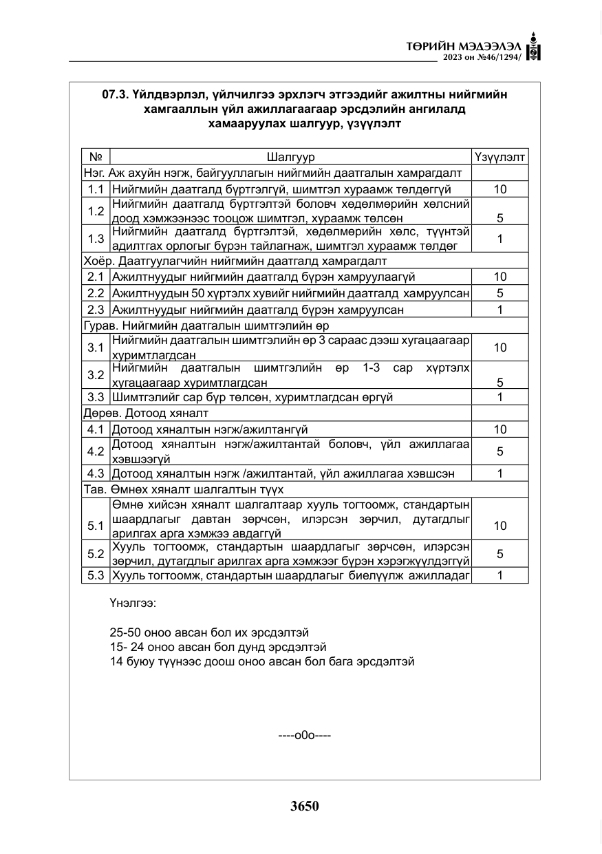 «Төрийн мэдээлэл» № 46, файлын 91-р хуудас