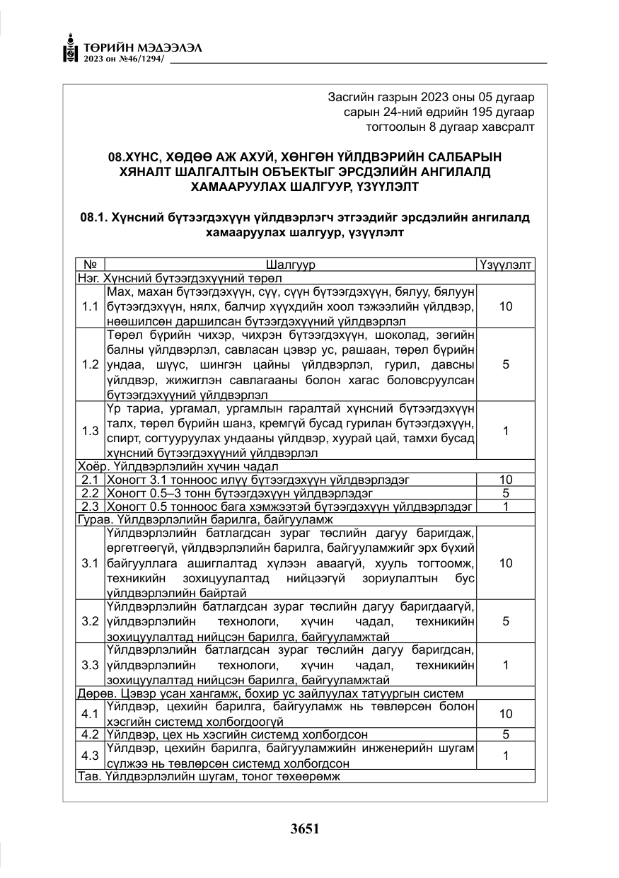 «Төрийн мэдээлэл» № 46, файлын 92-р хуудас