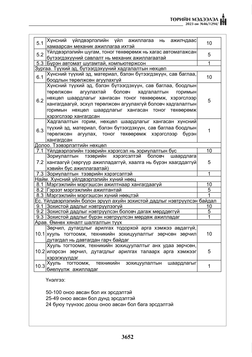 «Төрийн мэдээлэл» № 46, файлын 93-р хуудас