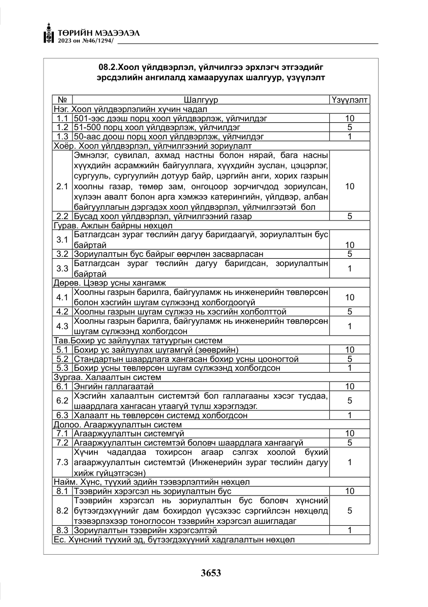 «Төрийн мэдээлэл» № 46, файлын 94-р хуудас