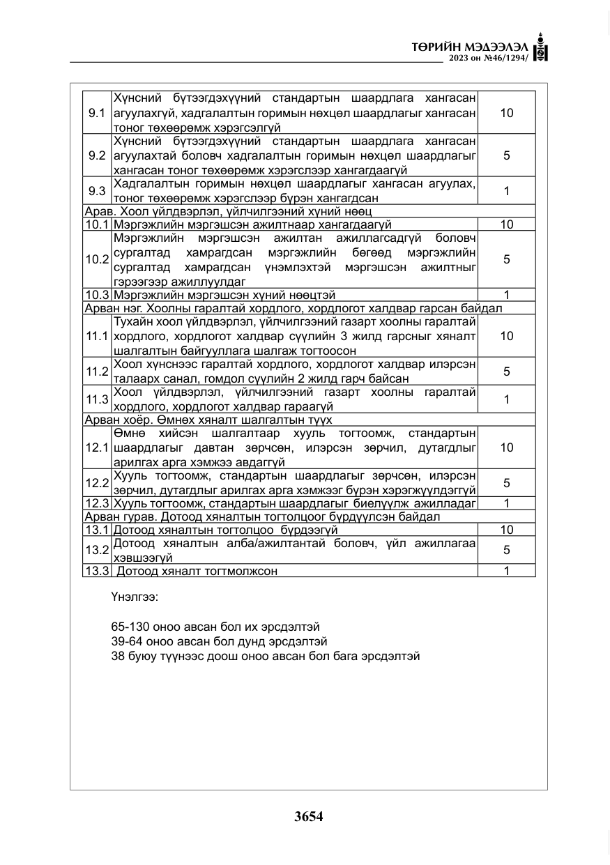 «Төрийн мэдээлэл» № 46, файлын 95-р хуудас