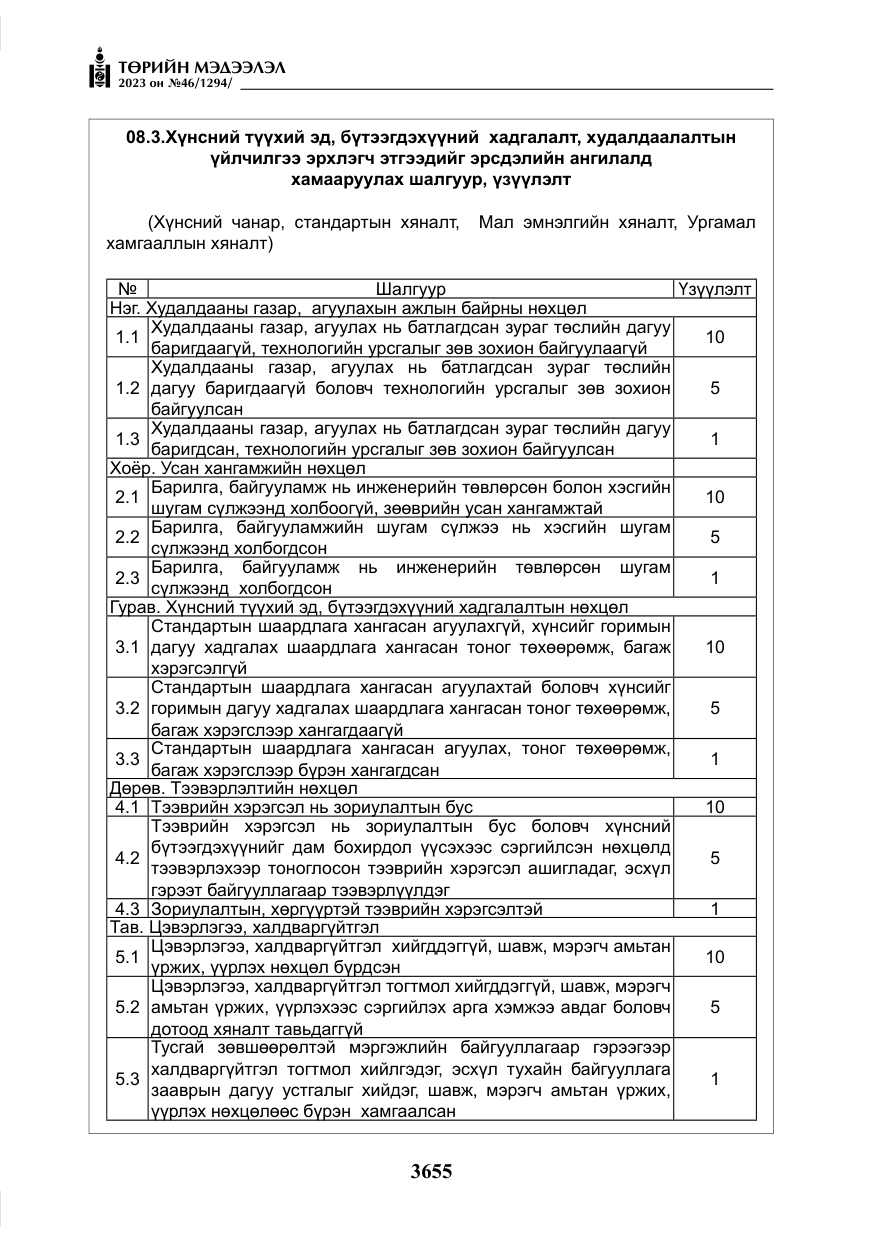 «Төрийн мэдээлэл» № 46, файлын 96-р хуудас