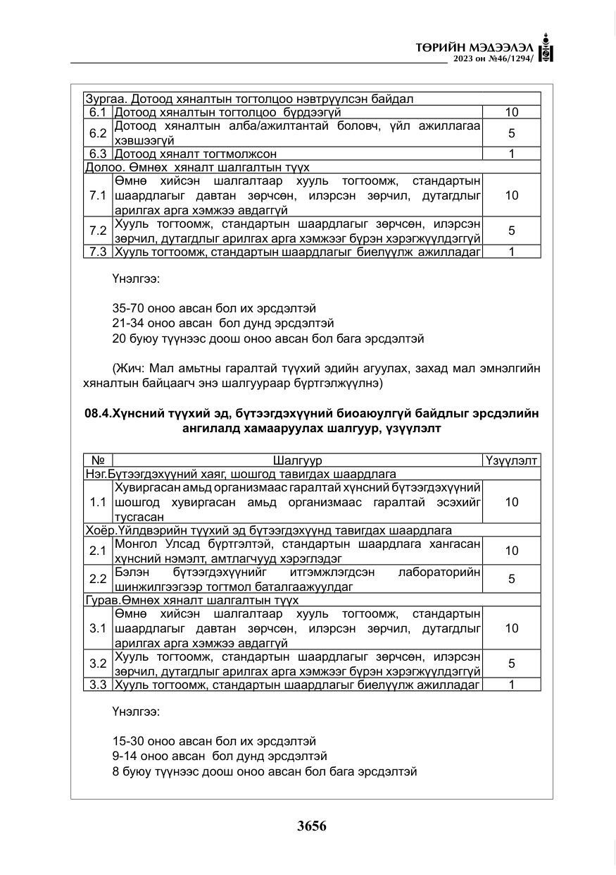 «Төрийн мэдээлэл» № 46, файлын 97-р хуудас