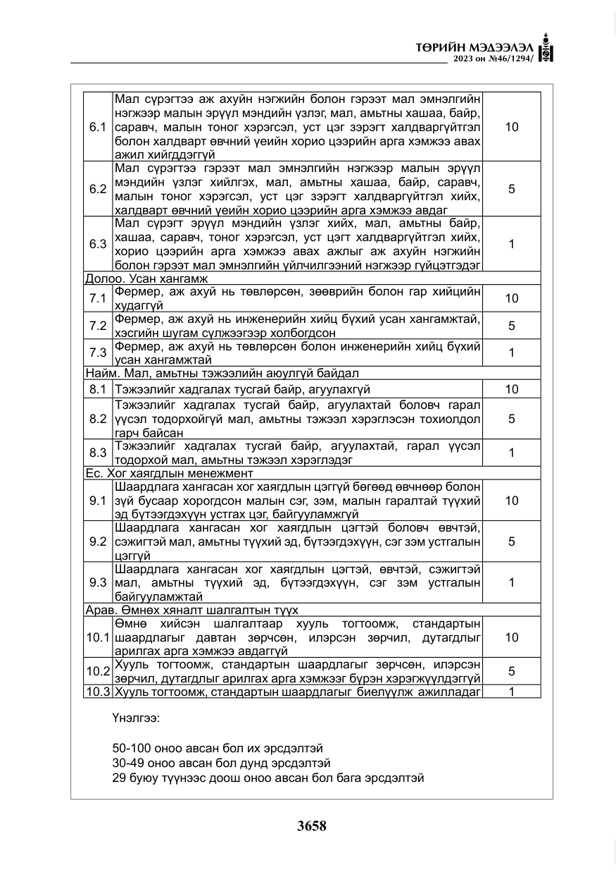 «Төрийн мэдээлэл» № 46, файлын 99-р хуудас