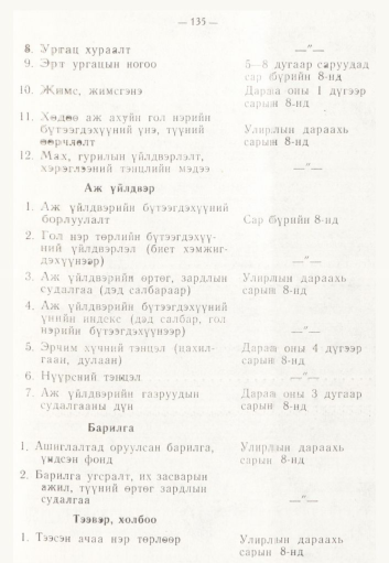 «Төрийн мэдээлэл» № 2, 135-р хуудасны скан